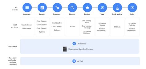 Google AI Platform in 2022 - Reviews, Features, Pricing, Comparison ...