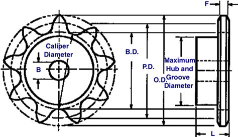 Roller Chain Sprocket Nomenclature