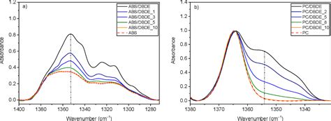 Figure 2 from Recycling of Plastics from E-Waste via Photodegradation in a Low-Pressure Reactor ...