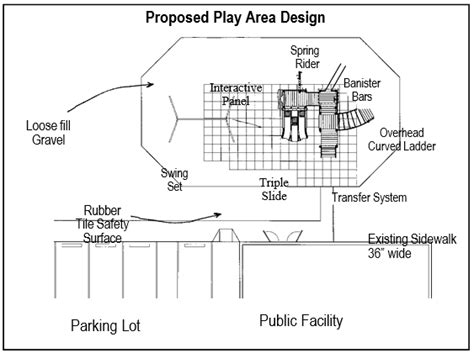 PDH Quiz - ADA- Accessible, Golf, Playground, Swimming and Fishing