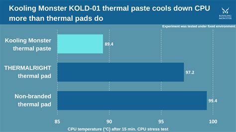 CPU Thermal Paste vs Thermal Pad: Which Is the Best? — Kooling Monster