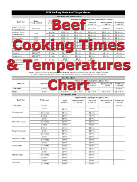 Beef Cooking Times | Meat cooking times, Temperature chart, Beef cooking temperature