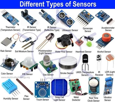 What is a Sensor? Different Types of Sensors with Applications ...