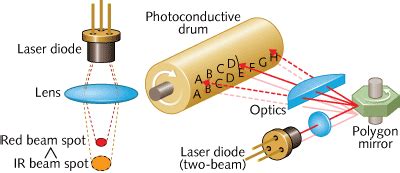 The Electrical Portal: Application of Diode