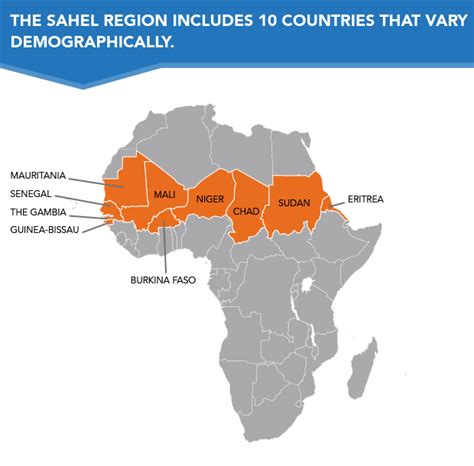 Demographic Challenges of the Sahel | PRB