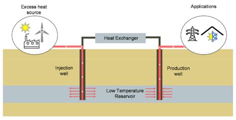 AGES Of Renewable Energy Storage | Hackaday