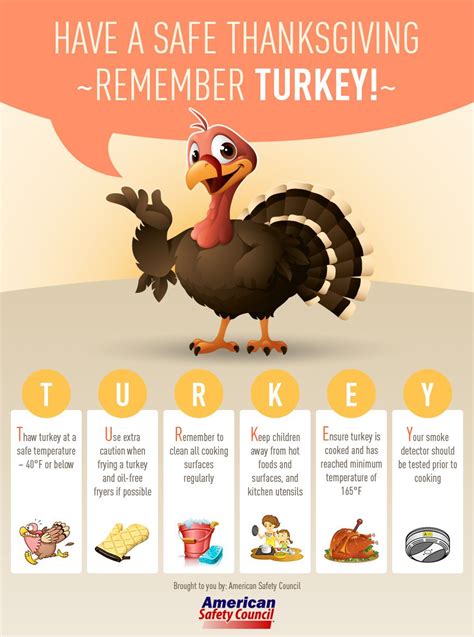 Thanksgiving Safety | American Safety Council Blog | Fire safety tips, Safety tips, Safety council