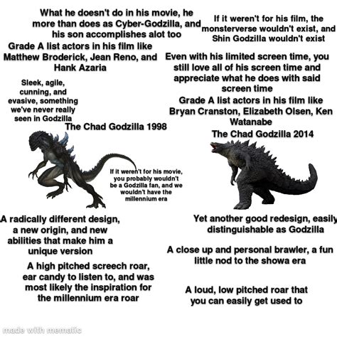 Remade my meme, time to give both American Godzilla's some McLovin : r/GODZILLA