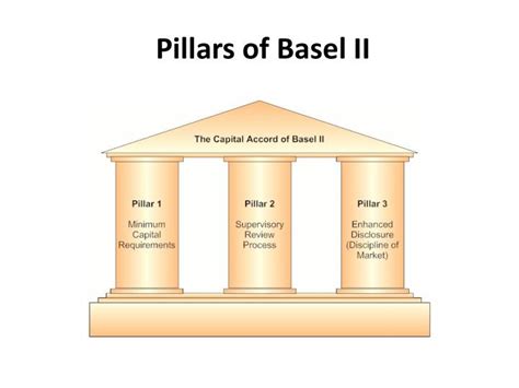 PPT - BASEL II PowerPoint Presentation - ID:3781420