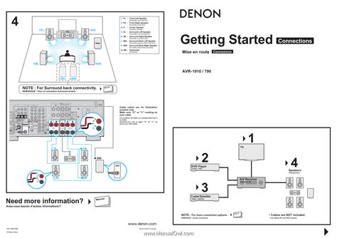 Denon AVR-790 | Setup Guide