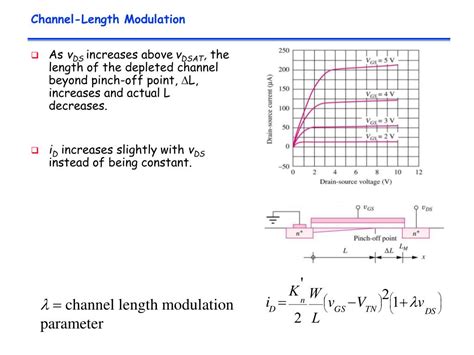 PPT - The MOS Transistor (Chapter-3) PowerPoint Presentation, free download - ID:443063