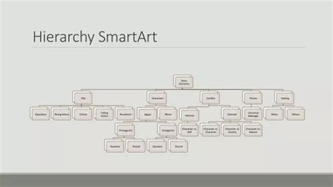 PPT - Hierarchy SmartArt PowerPoint Presentation, free download - ID ...