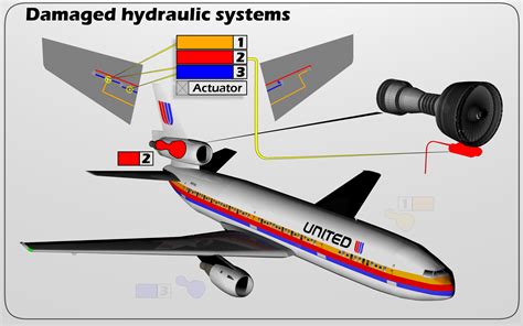 United Airlines 232 CVR Trancript