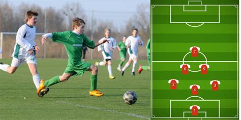 5 Best 7v7 Soccer Formations - SoccerPrime