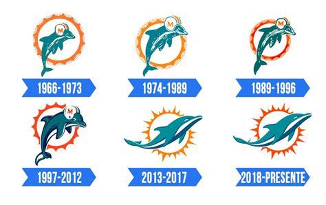 Miami Dolphins Logo | Significado, História e PNG