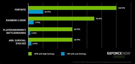 GeForce Now: Stream the most demanding games to your potato PC with ...