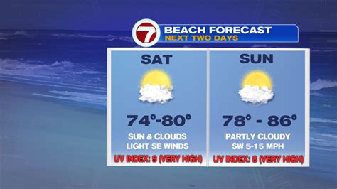 Great Beach Weather This Weekend - Boston News, Weather, Sports | WHDH 7News