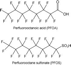 PFOA and PFOS: What Are They and How to Remove Them? - Intec America Corporation