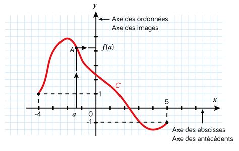 PDF etude de fonction 1ere s cours PDF Télécharger Download