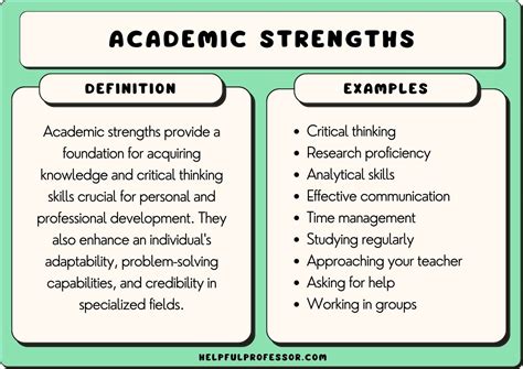 Strengths And Weaknesses List