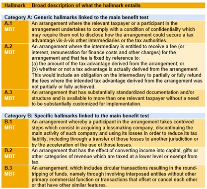 DAC6 hallmarks and the main benefit test - Crowe Peak