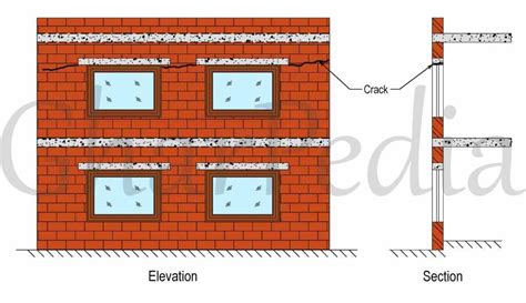 Horizontal Cracks in Walls of Load Bearing Structure