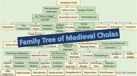 Family Tree Of Chola Dynasty- Medieval Cholas| Family Tree, 51% OFF