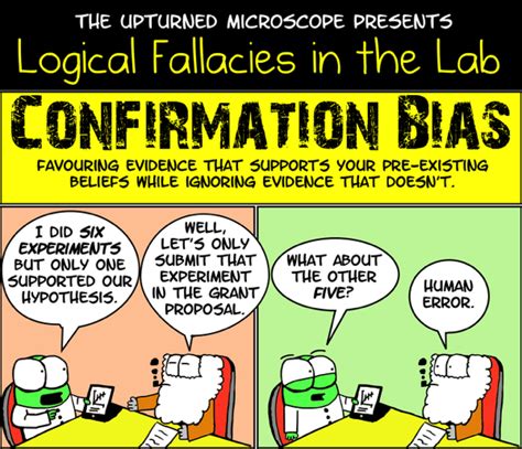 Confirmation Bias - Can You Think It Away? - TapRooT® Root Cause Analysis