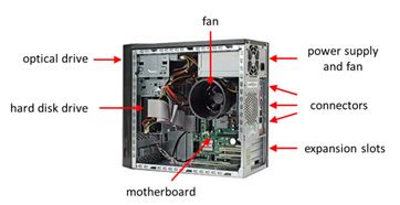 What is a Computer System Unit? - Function, Components & Definition - Video & Lesson Transcript ...