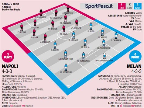 Napoli - AC Milan, probable lineups - AC Milan News