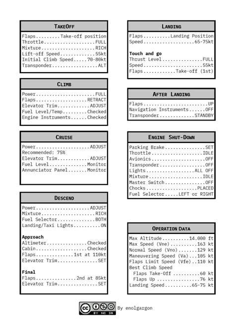 Cessna 172 Skyhawk Paper Checklist - Utilities - X-Plane.Org Forum