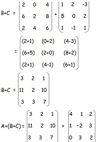 Properties of Matrix Addition