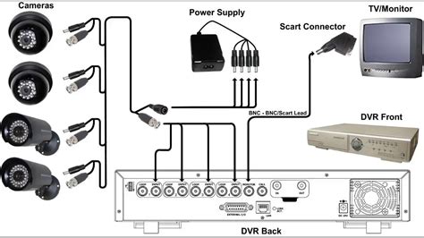 Cctv Cameras Dvr System