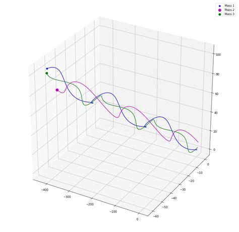 matplotlib - How to Animate a 3D graph on Python - Stack Overflow