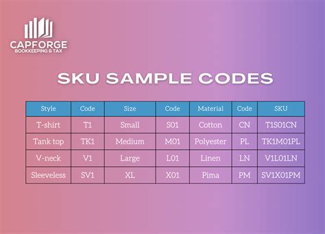 SKUs: How Do Businesses Use Them? | CapForge