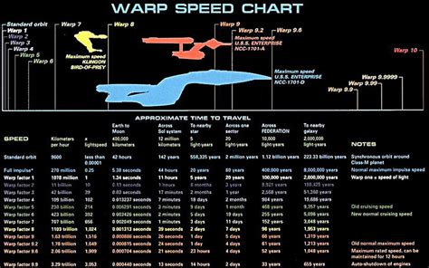 4320x900px | free download | HD wallpaper: Warp Speed Chart with text overlay, Star Trek ...