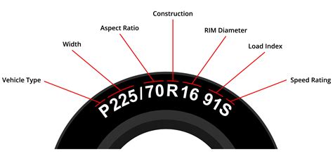 How To Know The Rim Size Of Your Car - Classic Car Walls