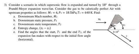 Solved 3) Consider a scenario in which supersonic flow is | Chegg.com