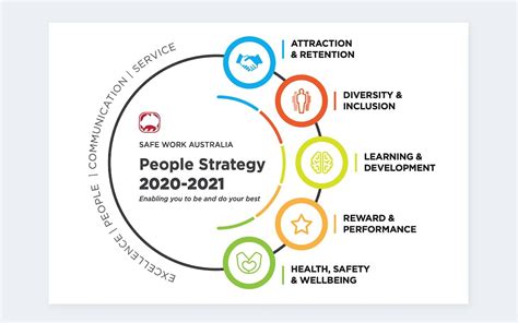 People Strategy Guide: What It Is & How To Make One (2024) | Visier