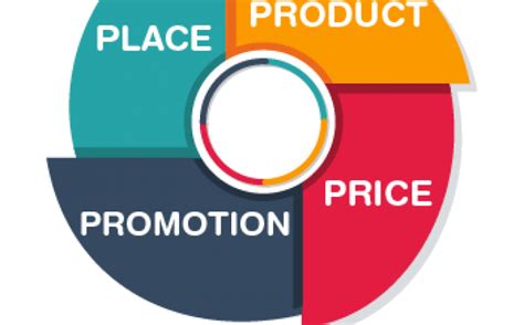 The 4 P’s Of Marketing – Better Known As The MARKETING MIX