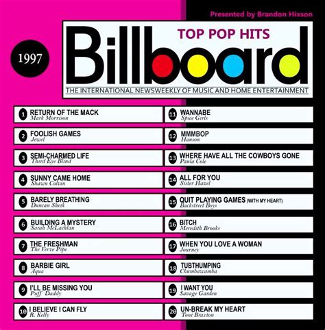 1997 : Top 20 | Pop hits, Billboard hits, Country hits