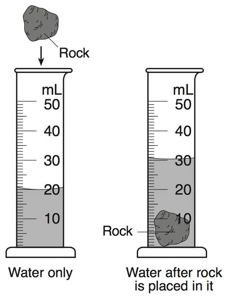 A Rock Is Placed In A Graduated Cylinder | PIXMOB