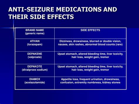 Anti Seizure Medication Side Effects - Epilepsy Causes Symptoms ...