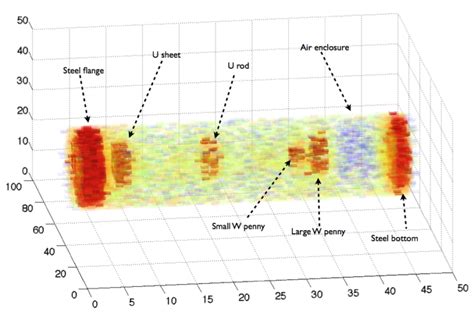 Muon Tomography for Waste Imaging and Material Identification – South West Nuclear Hub