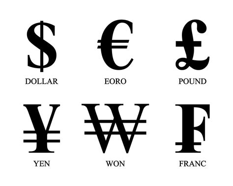 World Currency Symbols And Names