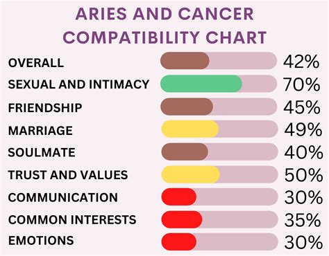 Aries and Cancer Compatibility 2023: Percentages for Love, Sex, and More - Numerology Sign