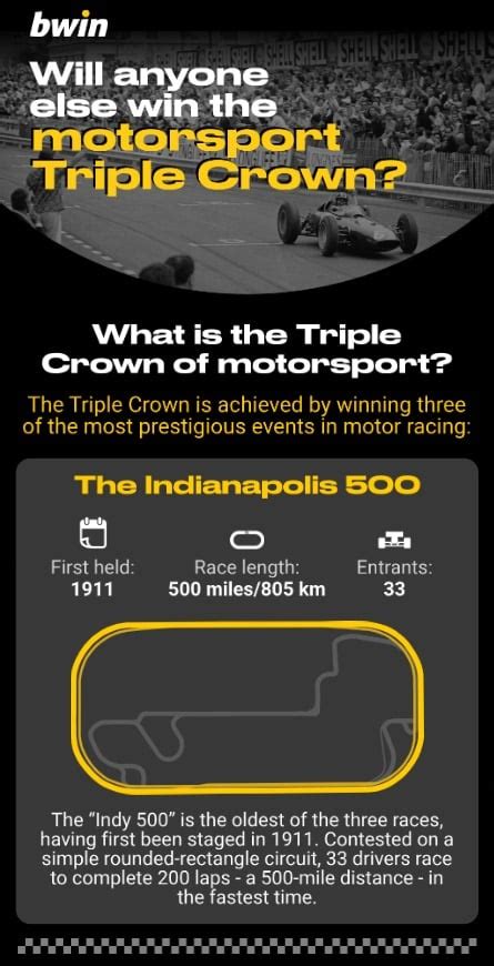 Motorsport Triple Crown