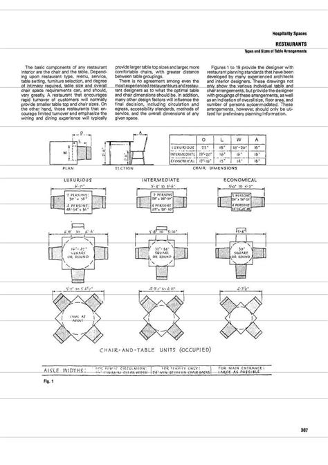 Types and Sizes of Table Arrangements | Restaurant seating design ...