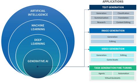 Everybody’s Talking About Generative AI | FTI Consulting