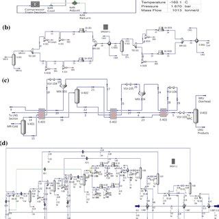 Schematic process flow diagram and simulated LNG production in Case 1 ...